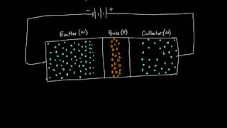 How a transistor works [upl. by Imoen]