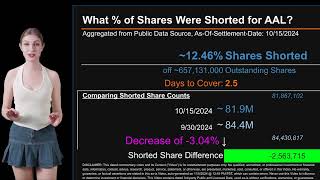 How much is AAL Shorted What is Short Interest for AAL [upl. by Sigfrid533]