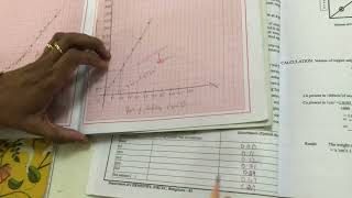 CALORIMETRY EXPERIMENT PART 3  VTU CHEMISTRY CYCLE LAB EXPERIMENT [upl. by Nacul]