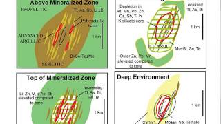 2 Pathfinder Elements in a Porphyry Cu System Richard Tosdal 2016 [upl. by Ajay]