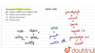 Sporophyte of Riccia contains [upl. by Zendah158]