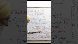 Ch3  Plant Kingdom  Bryophytes 7 Mosses  Class XI  NEET Biology [upl. by Ranilopa]