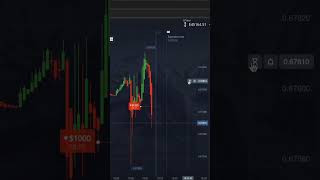 BASED ON THIS NEWS 🇦🇺AUDUSD🇺🇸 Signal SELL 😡 trading tradingstrategy [upl. by Llarret]