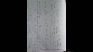 Dispersive power of a prism using Spectrometer [upl. by Samala997]