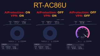 Router Asus RTAC86U AiProtection vs OpenVPN [upl. by Mareld]