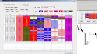 How to find best trading pairs using FX Currency Strength Meter [upl. by Elocon]