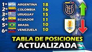 Tabla de Posiciones Fecha 8 Eliminatorias Sudamericanas Mundial 2026 🔥  xDoTeS [upl. by Bogart]