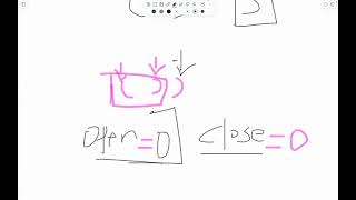 921 Minimum Add to Make Parentheses Valid [upl. by Aicilanna]