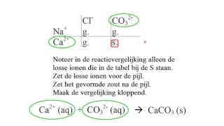 Hoe stel ik een neerslagreactie op Hoe maak ik gebruik van T45  tabel 45 [upl. by Notlew9]