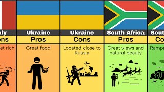 Pros and Cons of Living in Each Country [upl. by Idolem]