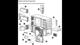 Panne HP Proliant ml 350 G5  serveur [upl. by Drahcir]