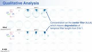 SpatioTemporal Filter Analysis Improves 3DCNN for Action Classification [upl. by Myk315]