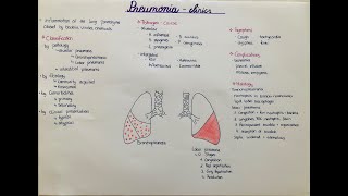 Pneumonia  types classification histology clinics [upl. by Blaseio728]