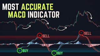 BRANDNEW AI Indicator BEATS MACD amp Heiken Ashi Indicators │ Tested x1000 [upl. by Ayad]