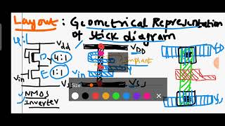 LAYOUT OF NMOS INVERTER AND NAND AND NOR GATES [upl. by Bj977]