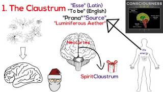 CLAUSTRUM amp CONSCIOUSNESS  The AMAZING Sacred Secretion  Christ Oil  Chrism part 3 [upl. by Eckblad]