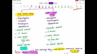 ANS introduction and parasympathetic system [upl. by Laverna]