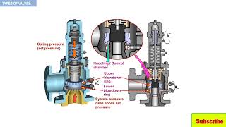 17Relief and safety Valve [upl. by Arhaz]