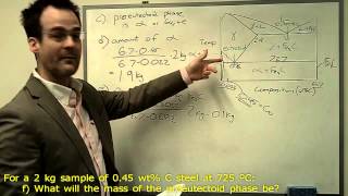 Iron Carbon phase diagram Nov 2008 test 2 Q4 [upl. by Hump249]