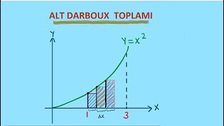 Alt Darboux Toplamı  Alt Toplam  Alt integral [upl. by Madaras]