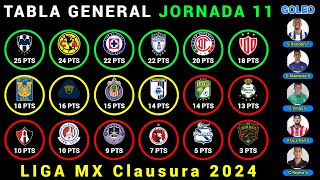 TABLA GENERAL Jornada 11 LIGA MX CLAUSURA 2024  Resultados  Posiciones  Goleo  PRÓXIMOS PARTIDOS [upl. by Yboc]