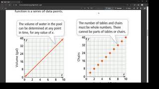 Identifying Reasonable Domains and Ranges [upl. by Westmoreland732]