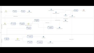 Proyecto Final Bonitasoft en integración con aws [upl. by Hogue]