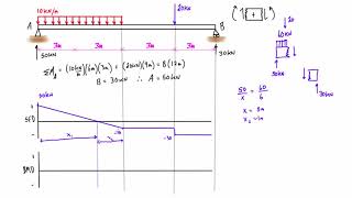 Shear force and bending moment diagram practice problem 1 [upl. by Hnaht]