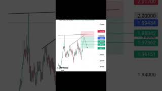 Gold analysis [upl. by Aetnahc525]