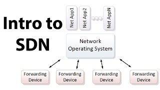 Introduction to SDN Softwaredefined Networking [upl. by Aholah]