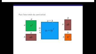Démonstration ab² Identité remarquable [upl. by Atsirtal]