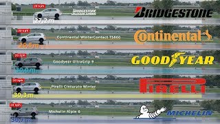 Bridgestone vs Continental vs Goodyear vs Pirelli vs Michelin – Tyre Test [upl. by Wehttam]