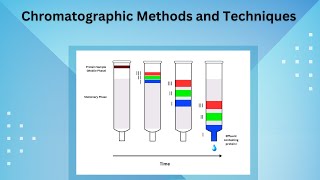 Chromatographic Methods and Techniques [upl. by Llorrad]