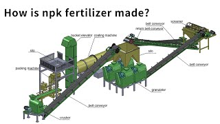 How is npk fertilizer made [upl. by Elyssa]