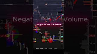 2410 orderflow orderbook volumeprofile deltavolume [upl. by Ivetts]