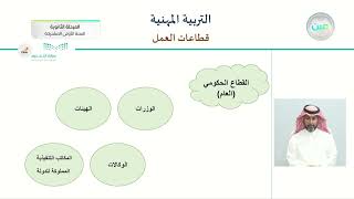 قطاعات العمل  التربية المهنية  المرحلة الثانوية السنة الأولى المشتركة [upl. by Oly929]