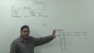 Contract Costing Introduction  Cost Accounting for BcomMComCACSCWA [upl. by Nilson]