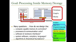 Seminar in Computer Architecture  L6 StorageCentric Computing Spring 2024 [upl. by Yrram]