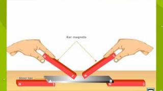 Methods of Magnetisation and Demagnetisation [upl. by Eeral327]