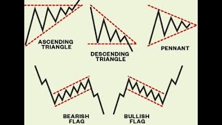 Charting Patterns [upl. by Asher]