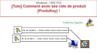 Tuto Comment avoir ses clés de produit ProduKey [upl. by Arria]