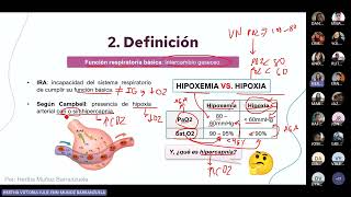 S1  Insuficiencia Respiratoria [upl. by Airret]