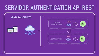 Servidor Authentication API REST [upl. by Yenahs44]