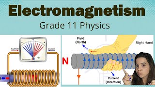 Electromagnetism grade 11 Introduction and Right Hand Rule [upl. by Namara537]