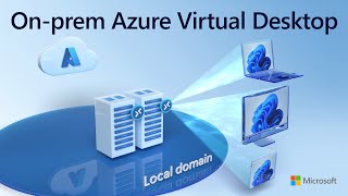 How to run Azure Virtual Desktop onpremises [upl. by Sam]