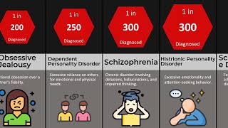 50 Rare Mental Disorders 🤯 [upl. by Nivan944]