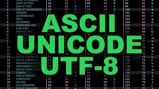 ASCII Unicode UTF8 Explained Simply [upl. by Julia659]