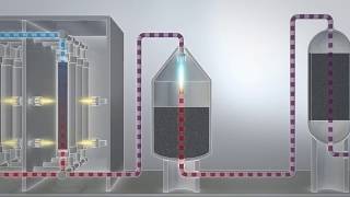 Ammonia synthesis How does it work [upl. by Swee]