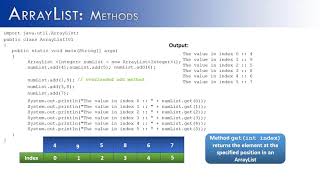 ArrayList Part 2 Methods Java Part A [upl. by Chrissie162]