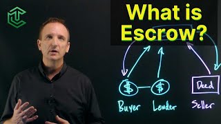 Escrow Explained StepbyStep [upl. by Artenehs]